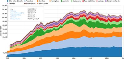 Editorial: Fishing effort and the evolving nature of its efficiency